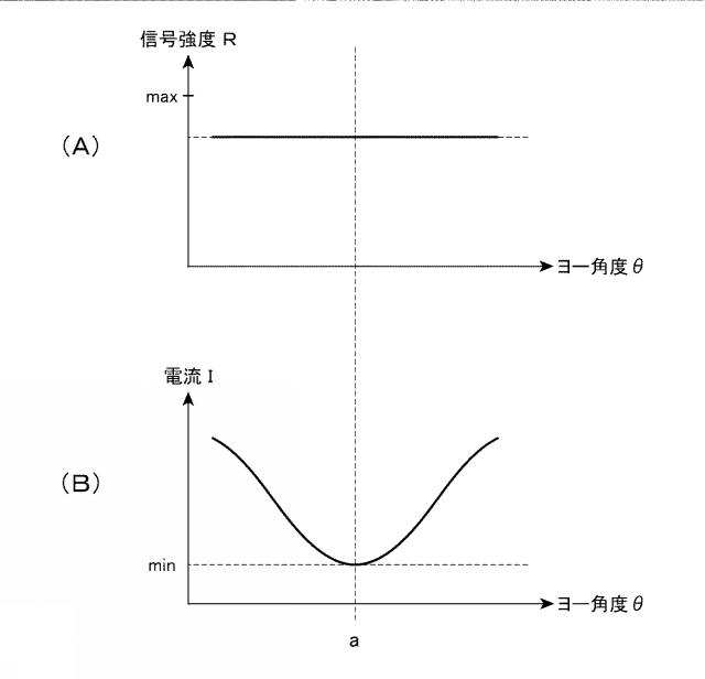 6932425-エンコーダおよびその調整方法 図000006