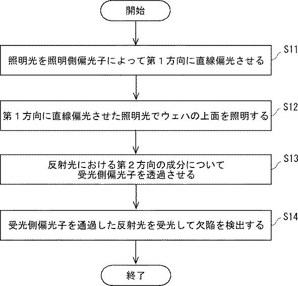 6940302-欠陥検査装置及び欠陥検査方法 図000006