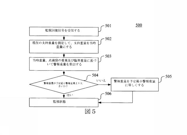 6946243-点滴監視方法及びシステム 図000006