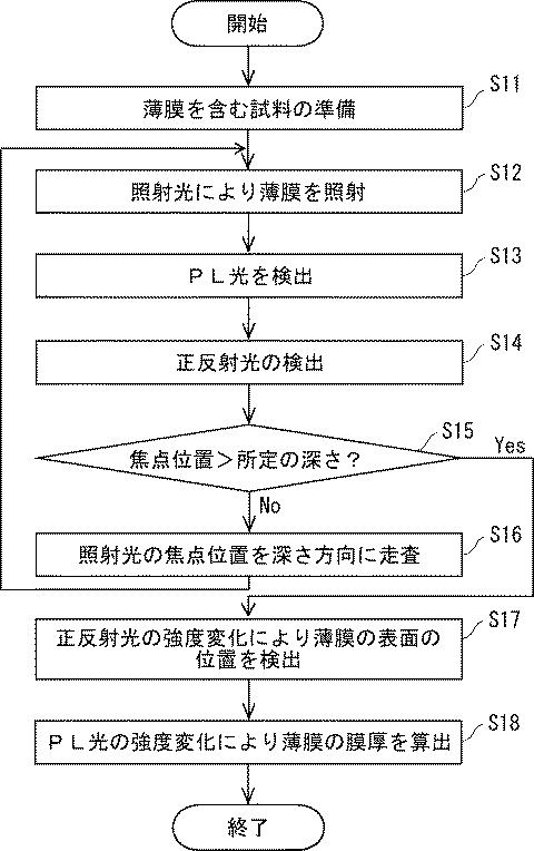 6953245-膜厚測定方法及び膜厚測定装置 図000006