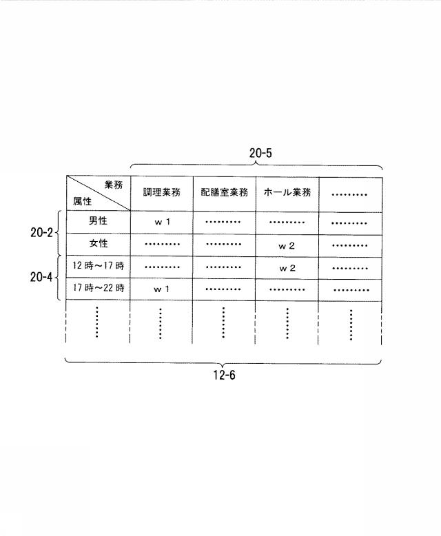 6954851-作業管理システム、作業管理プログラム、作業管理装置および作業管理方法 図000006