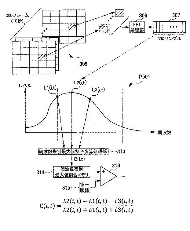 6956962-てんかん発作検出装置及びてんかん発作検出プログラム 図000006