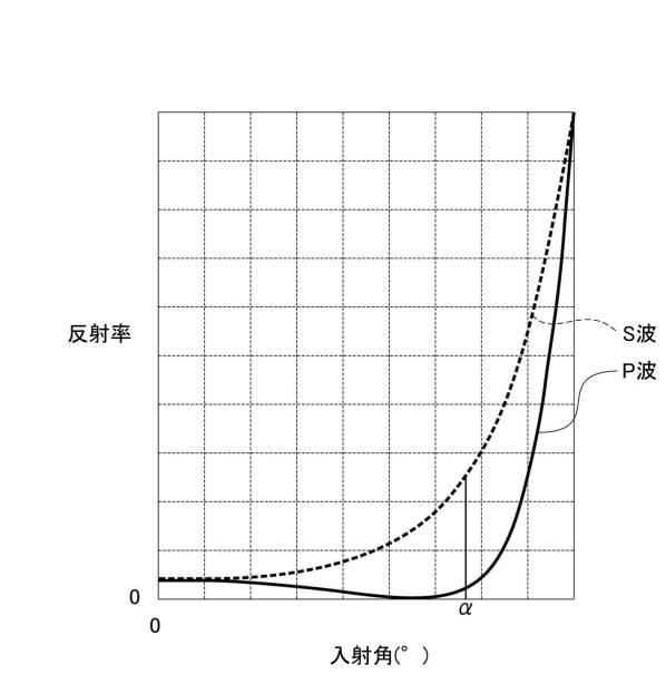 6957089-ヘッドアップディスプレイ装置 図000006