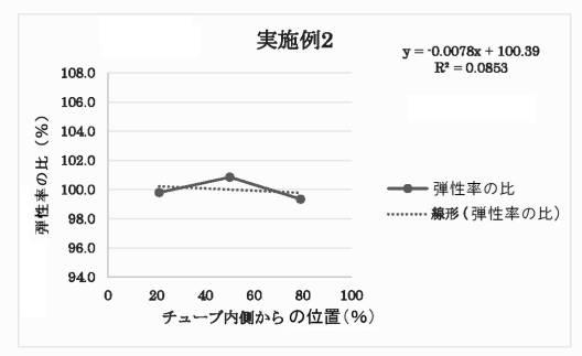 6957782-熱収縮チューブ及びその成形方法 図000006