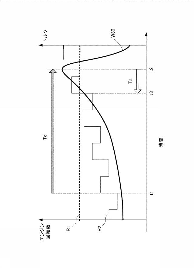 6960531-エンジン制御装置及びエンジン制御方法 図000006