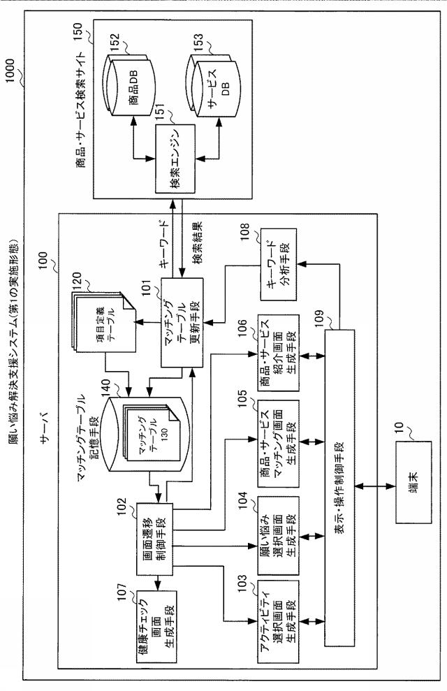 6961883-願い悩み解決支援システム 図000006