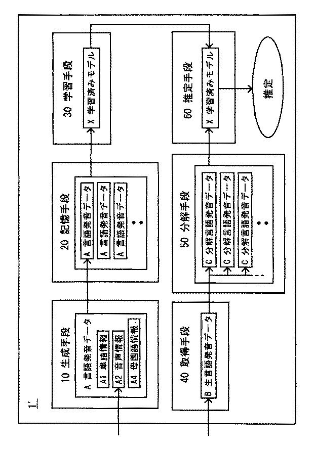 6961906-外国人の国籍推定システム、外国人の母国語推定システム、外国人の国籍推定方法、外国人の母国語推定方法、及びプログラム 図000006