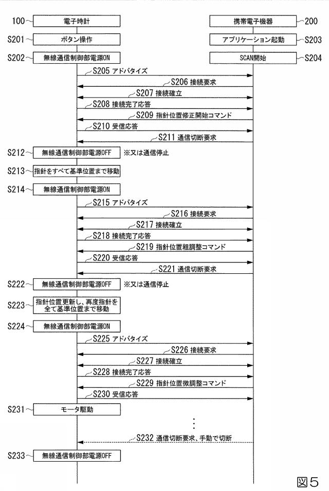 6963898-時計システムおよび指針位置修正方法 図000006