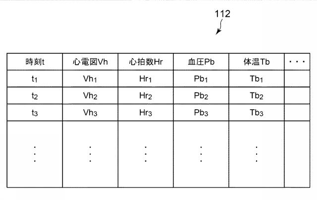 6966772-循環系指標算出プログラム、循環系指標算出装置、循環系指標算出システム及び循環系指標算出方法 図000006