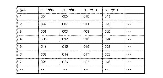 6968928-プログラム、対戦ゲームサーバ及びその制御方法 図000006