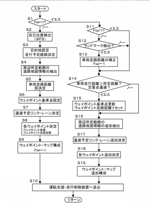 6969962-車両の運転支援及び／又は走行制御のための地図情報提供システム 図000006