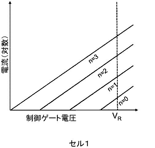 6970826-不揮発性メモリにマルチビットデータを記憶するためのシステム及び方法 図000006