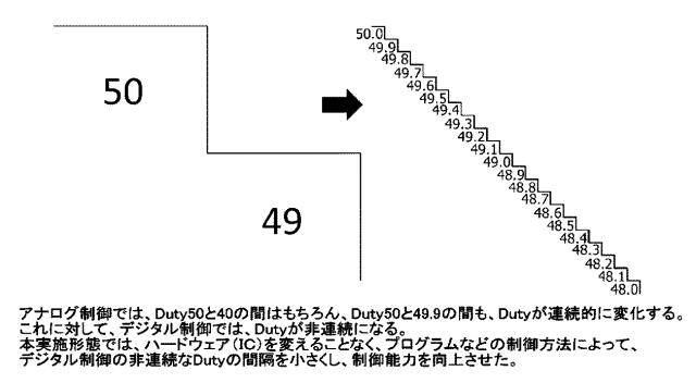 6971102-マイコンによるＰＷＭ制御を実行可能な照明用電源装置、プログラム 図000006