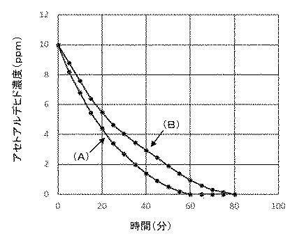 6972036-光触媒担持網状シート、空気清浄機、及び光触媒担持網状シートの製造方法 図000006