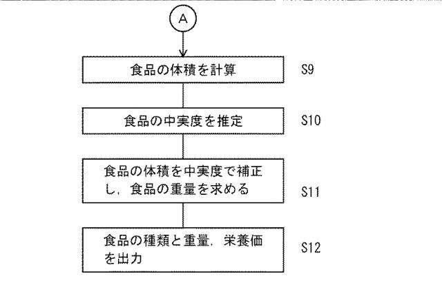 6972481-食事の識別システムと識別方法及び識別プログラム 図000006