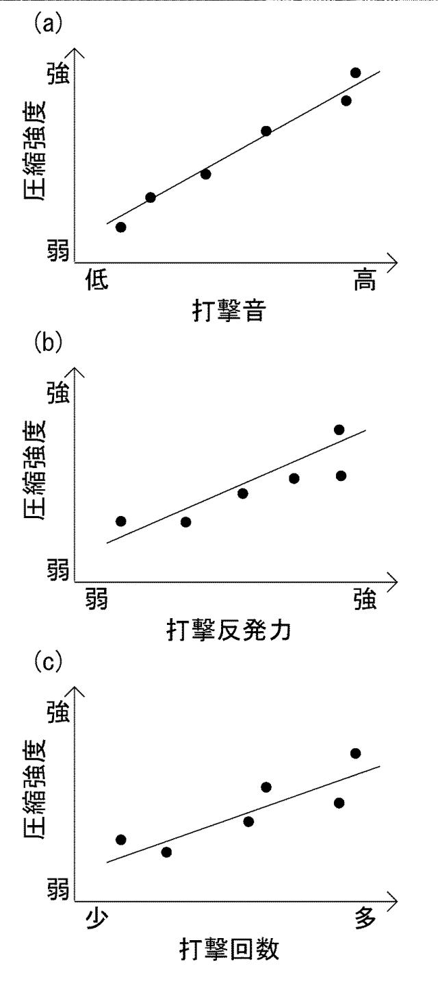 6972874-切羽評価装置 図000006