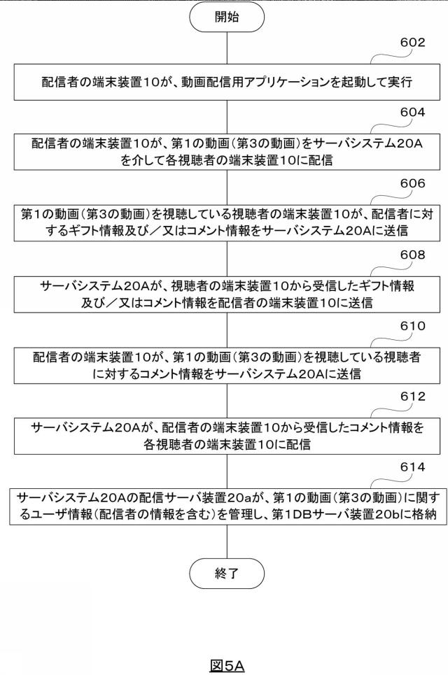 6974544-コンピュータプログラム、方法及びサーバ装置 図000006