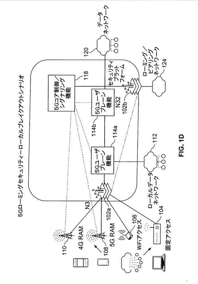 6974622-モバイルネットワークにおけるマルチアクセス分散型エッジセキュリティ 図000006