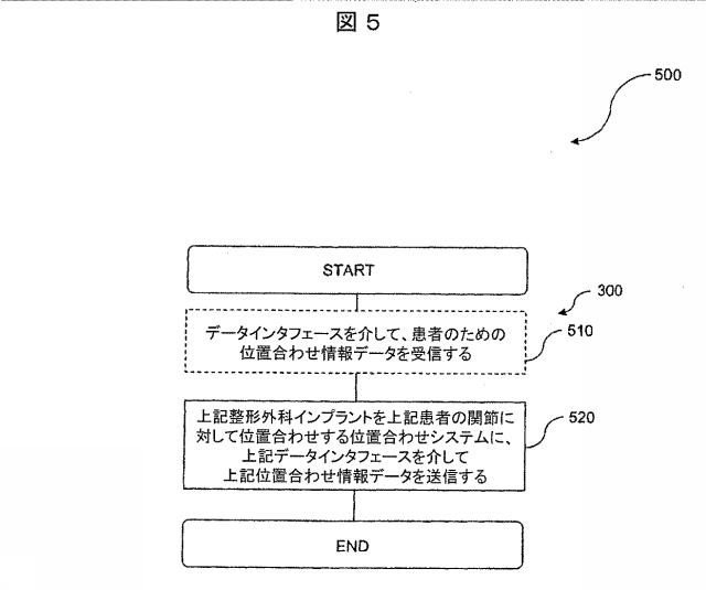 6979445-患者の関節用の整形外科インプラントの位置合わせをモデル化するためのコンピュータ装置の作動方法およびコンピュータ装置 図000006