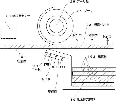 6980192-給紙装置および紙葉体の重送防止方法 図000006