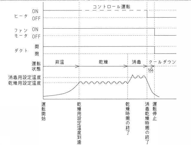 6980394-消毒保管庫の運転方法 図000006