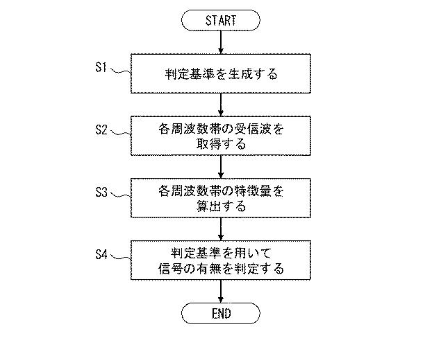 6980487-信号検出装置および信号検出方法 図000006