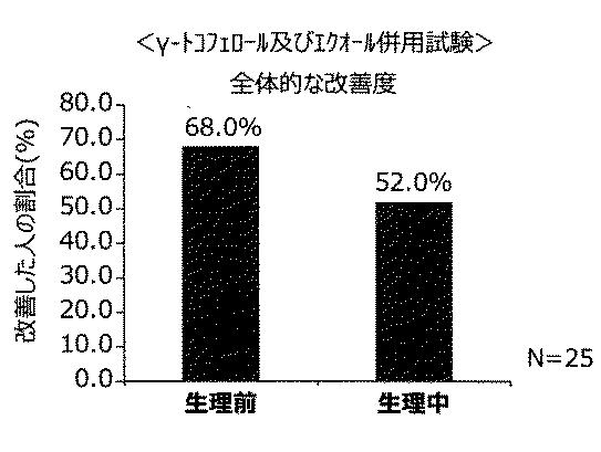 6980644-女性特有の身体的及び／又は精神的不快症状の改善剤 図000006
