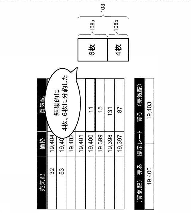 6981696-金融商品取引管理装置、金融商品取引管理システム、金融商品取引管理システムにおける金融商品取引管理方法、プログラム 図000006