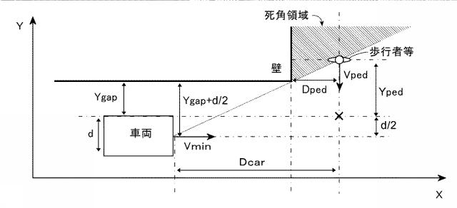 6981837-車両の運転支援制御装置 図000006