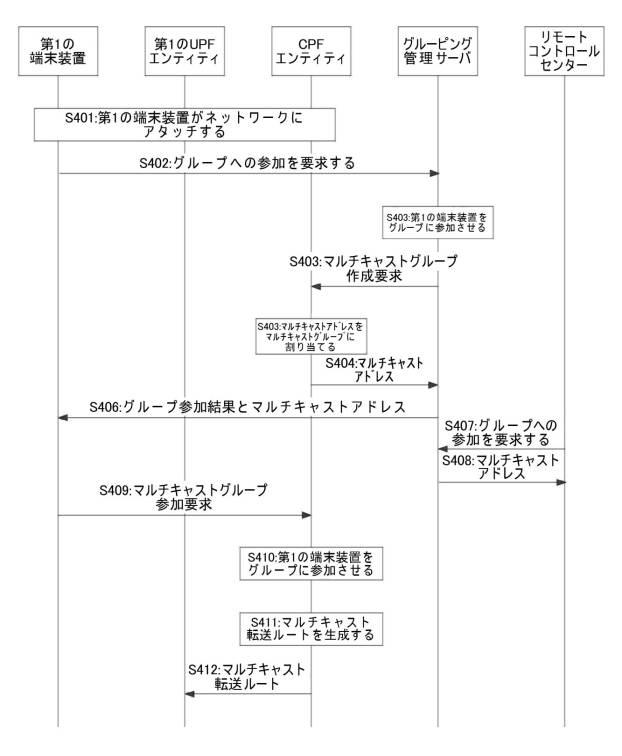 6983169-メッセージマルチキャスト方法、メッセージブロードキャスト方法およびデバイス 図000006