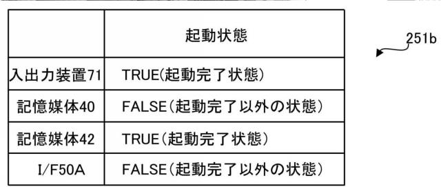 6984508-情報処理装置、情報処理方法、情報処理プログラム 図000006