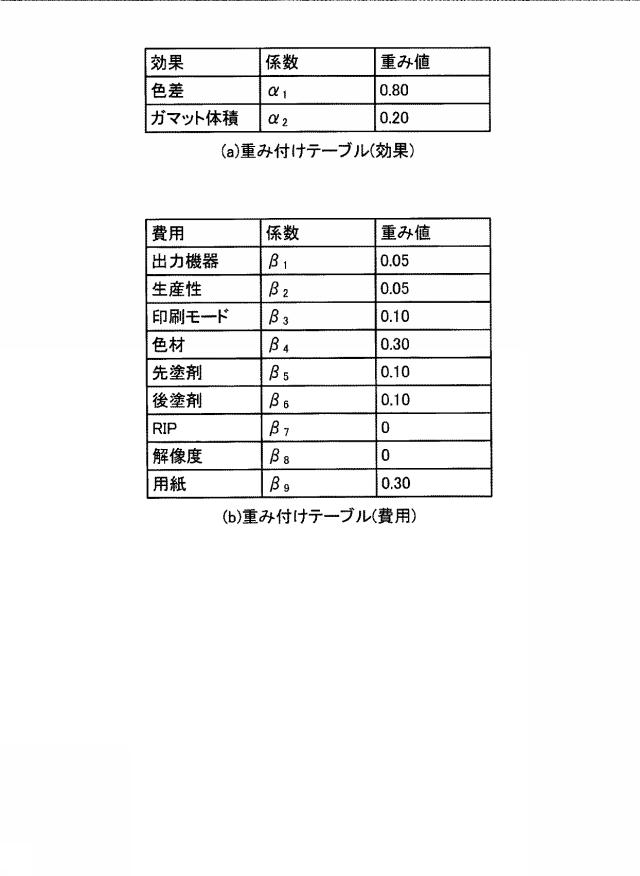 6984532-画像処理装置、画像処理システム、およびプログラム 図000006