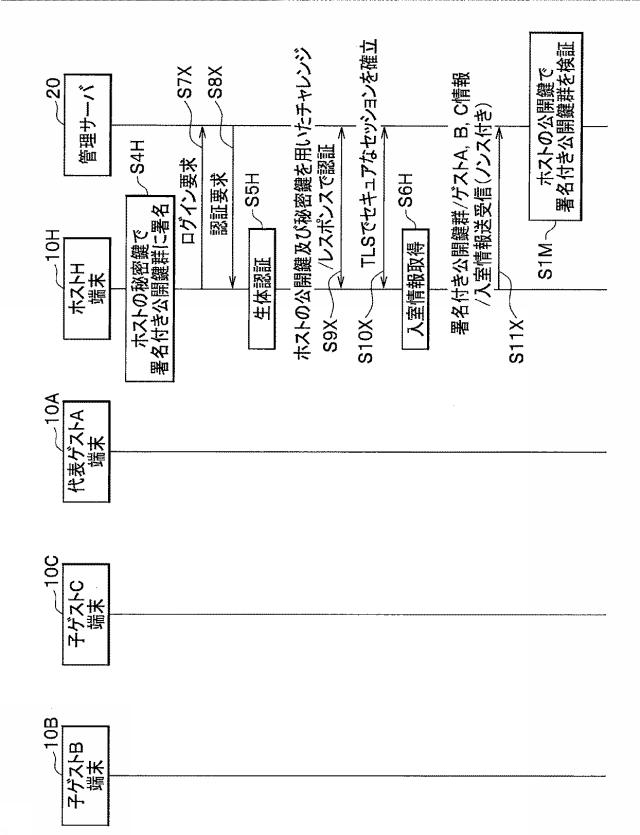 6984567-認可システム及び認可方法 図000006