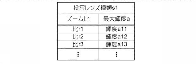 6984686-プロジェクターおよびその制御方法 図000006