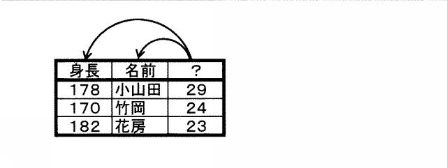 6984729-意味推定システム、方法およびプログラム 図000006