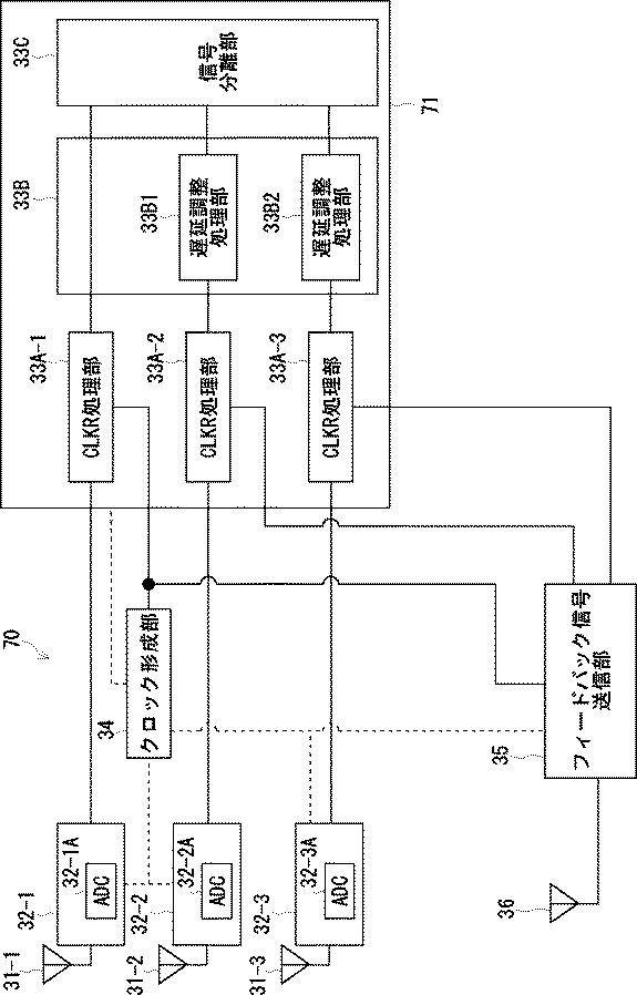 6984734-制御装置、遅延差調整方法、及び遅延差調整プログラム 図000006