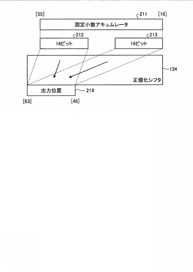 6984762-演算処理装置及び演算処理装置の制御方法 図000006