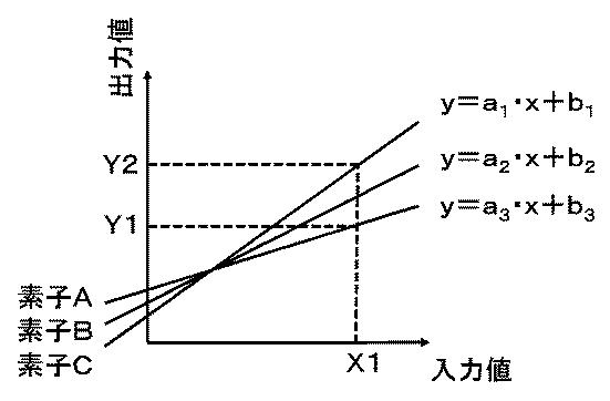 6984766-赤外線撮像装置および赤外線撮像プログラム 図000006