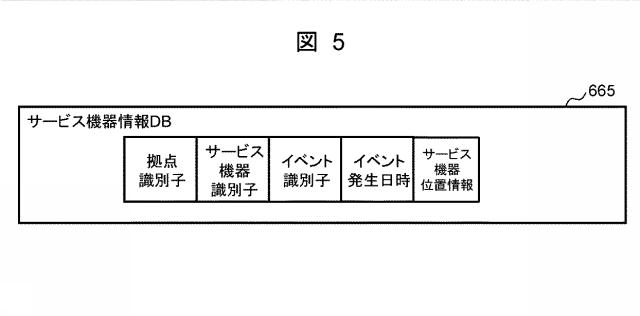 6985230-業務分析サーバ、業務分析方法、および業務分析プログラム 図000006