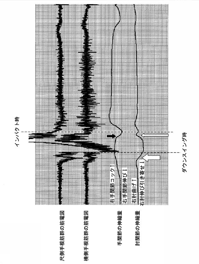 6985605-運動評価改善システム及び運動評価改善方法 図000006