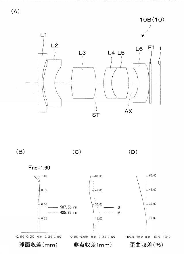 6985647-光学系、レンズユニット、及び撮像装置 図000006