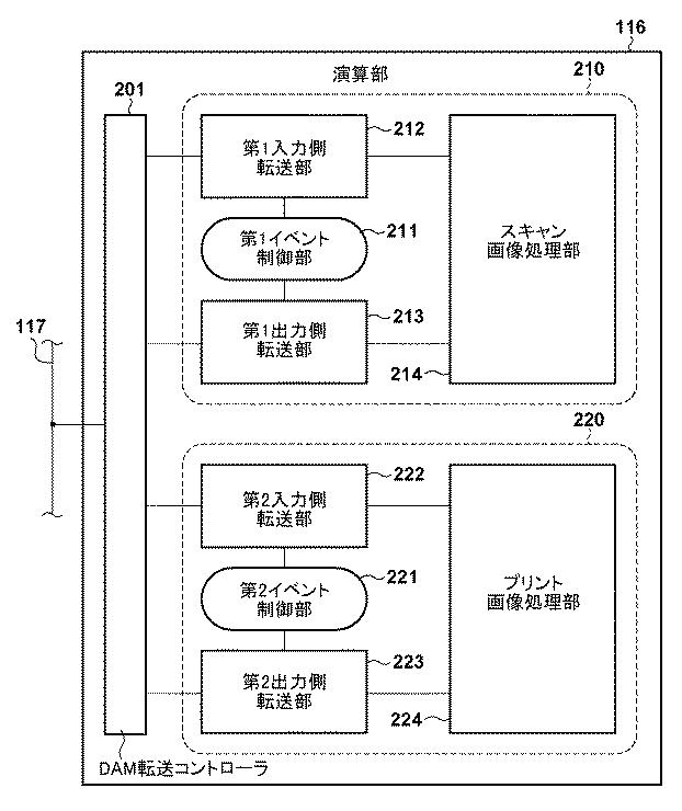 6985810-転送装置、転送方法および複合機 図000006