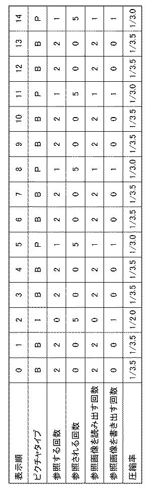 6985899-画像符号化装置及びその制御方法並びにプログラム 図000006