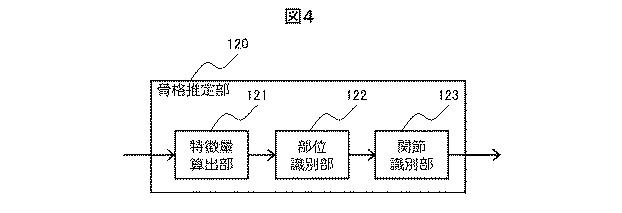 6985982-骨格検出装置、及び骨格検出方法 図000006