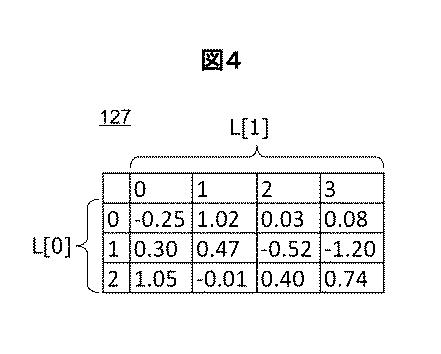 6985997-機械学習システムおよびボルツマンマシンの計算方法 図000006