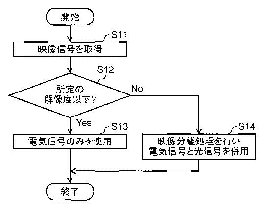 6986661-送信装置、受信装置、ケーブル、送信方法、および受信方法 図000006