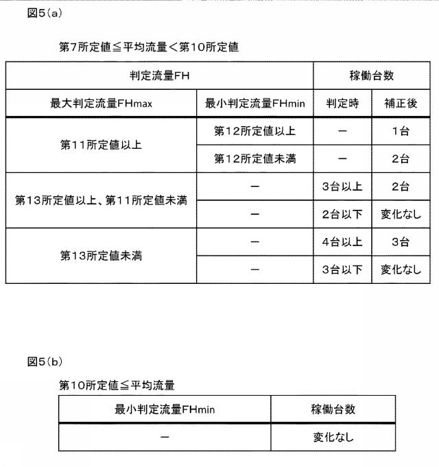 6986673-ガス器具管理装置及びその運転方法 図000006