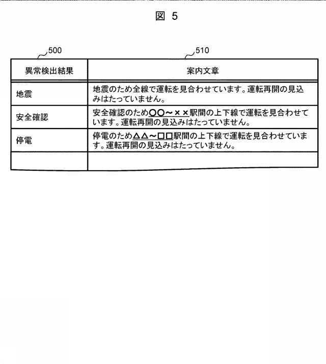 6986882-旅客案内装置、旅客案内システム及び旅客案内方法 図000006