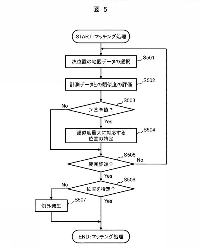 6986936-車両制御システム 図000006