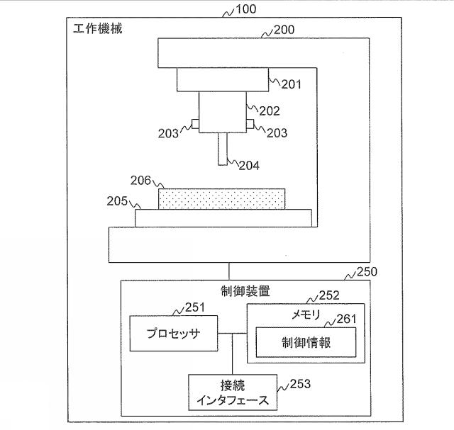 6987030-システム及び工作機械の異常又は加工作業に関する分析方法 図000006